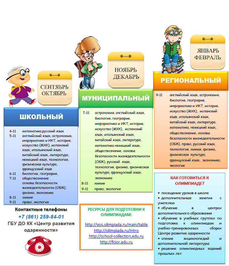 Этапы олимпиад. Этапы олимпиады школьников. Виды олимпиад для школьников. Стадии школьных олимпиад. Этапы олимпиад школьный муниципальный.